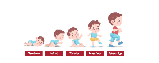 👶🏻👦🏻👧🏻 ข้อสอบวิชาการพยาบาลเด็กและวัยรุ่น (2569)
